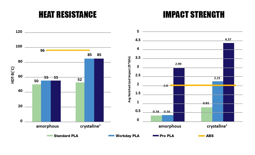 3D-Fuel™ Introduces New APLA+ Offering Heat and Impact Resistance Rivaling ABS - 3D-Fuel